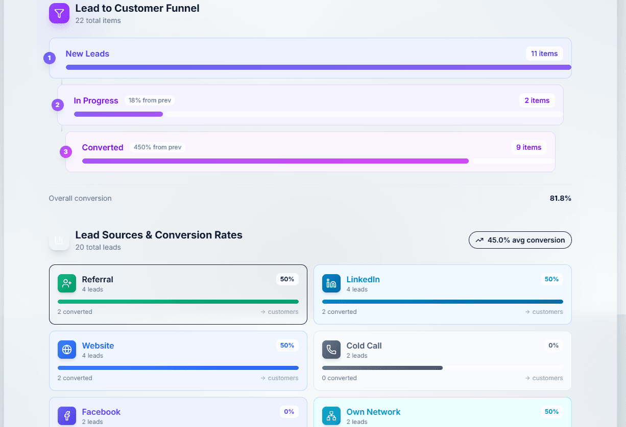 Analytics & Reporting